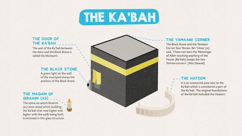 How to Perform Umrah