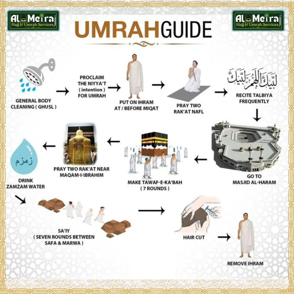 How to Perform Umrah step-by-Step