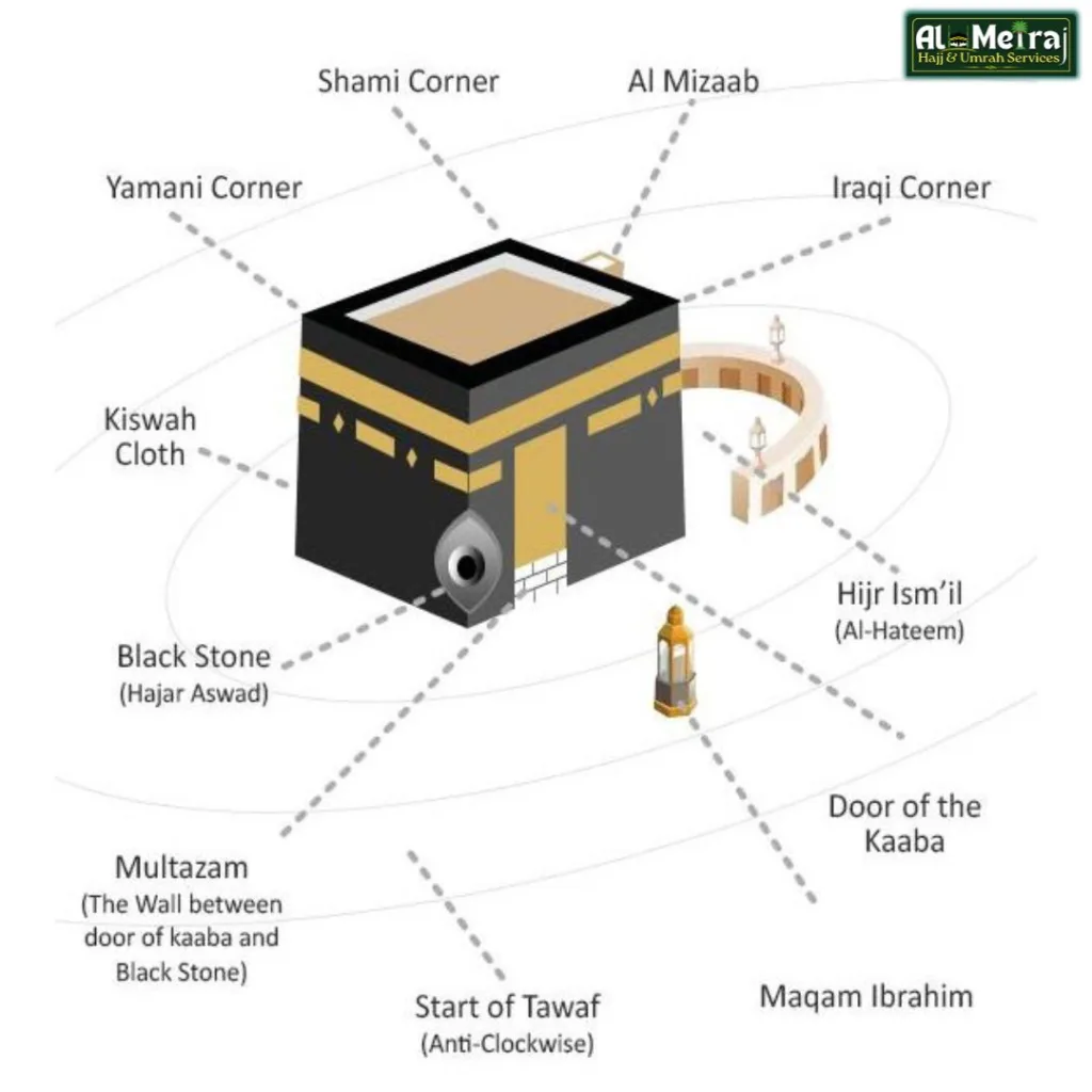 How to Perform Umrah step-by-Step