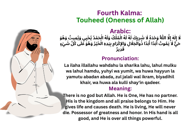 6 Kalma in Islam and Meaning